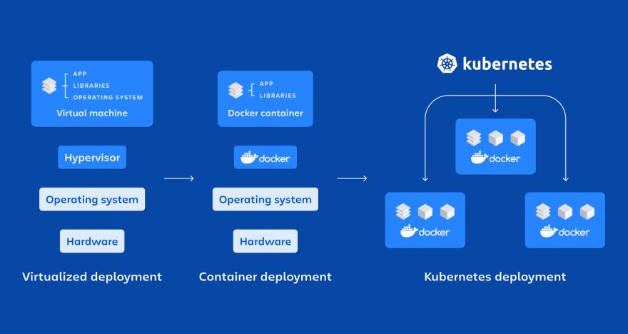 Observability & Monitoring (Docker, Loki, InfluxDB, Grafana)