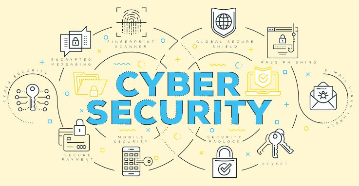 Introduction to Cybersecurity